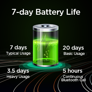 7 Day Battery life in Smartwatch